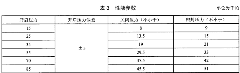 變壓器用壓力釋放閥開啟時間試驗方法