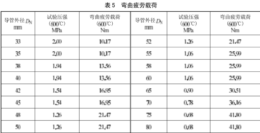 高溫管路連接卡箍彎曲疲勞試驗方法