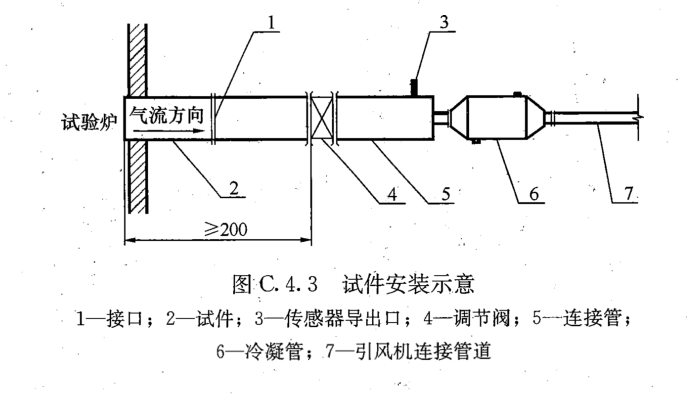 排氣道力學性能試驗方法