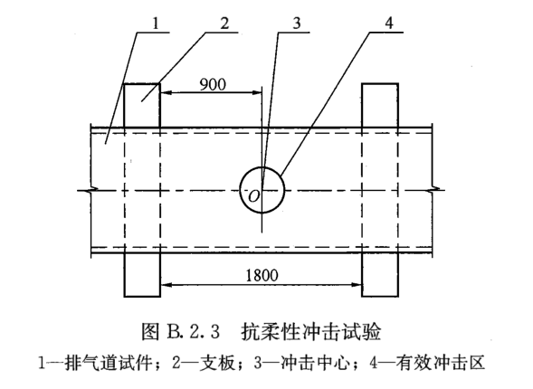 排氣道力學(xué)性能試驗方法