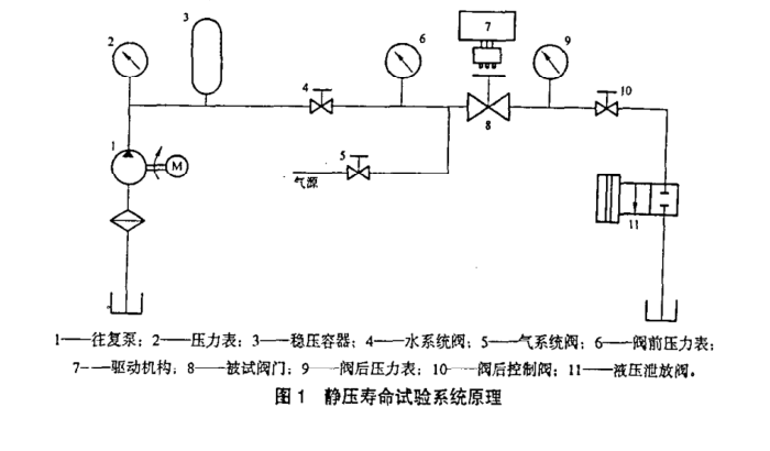 氣體滲透率測定儀技術(shù)要求
