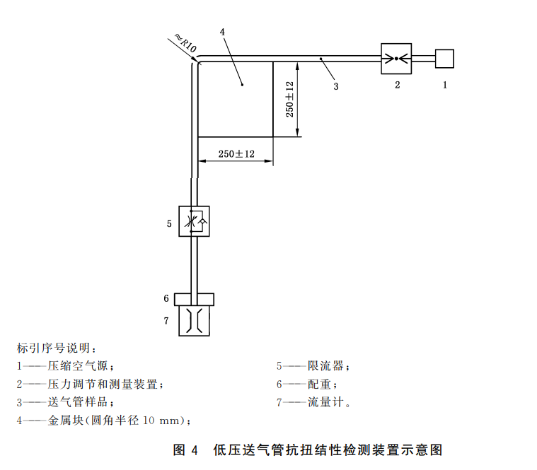 送氣管抗扭結(jié)性能試驗(yàn)方法