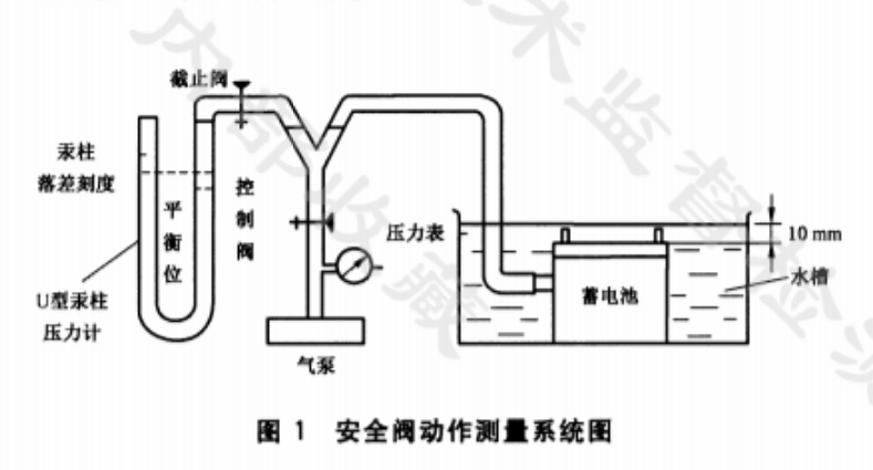 蓄電池開閉壓力試驗(yàn)方法